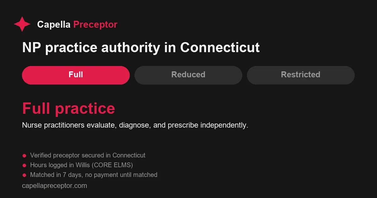 Connecticut nurse practitioner practice authority: full practice. Nurse practitioners evaluate, diagnose, and prescribe independently.
