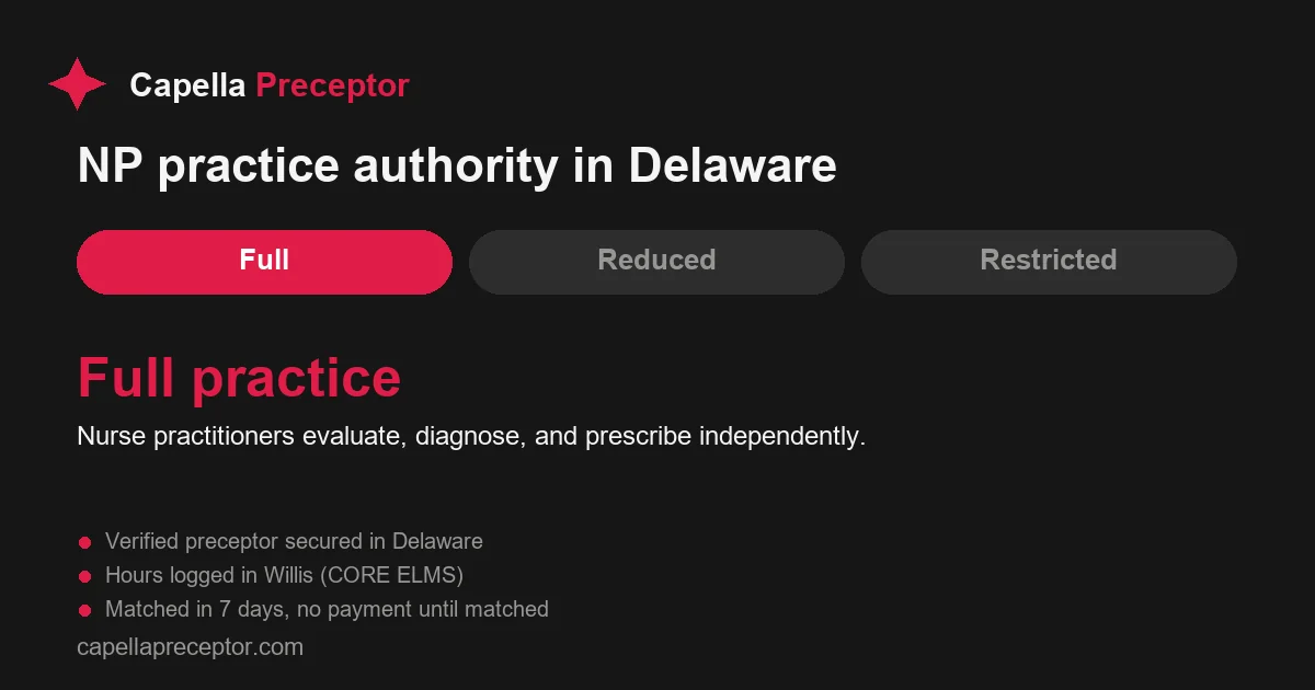 Delaware nurse practitioner practice authority: full practice. Nurse practitioners evaluate, diagnose, and prescribe independently.