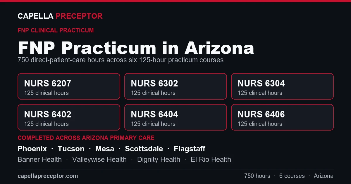 Capella FNP practicum in Arizona: the six 125-hour courses (NURS 6207, 6302, 6304, 6402, 6404, 6406) totaling 750 clinical hours, completed across primary care settings in Phoenix, Tucson, Mesa, Scottsdale including Banner Health, Valleywise Health, Dignity Health.