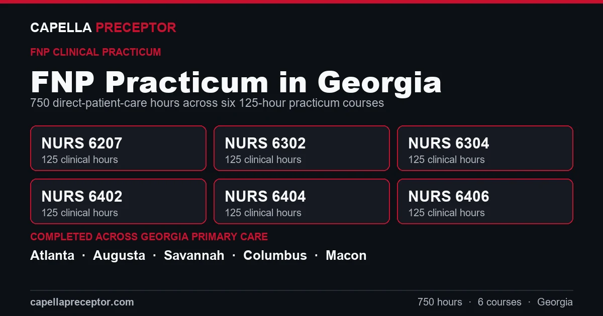 Capella FNP practicum in Georgia: the six 125-hour courses (NURS 6207, 6302, 6304, 6402, 6404, 6406) totaling 750 clinical hours, completed across primary care settings in Atlanta, Augusta, Savannah, Columbus.