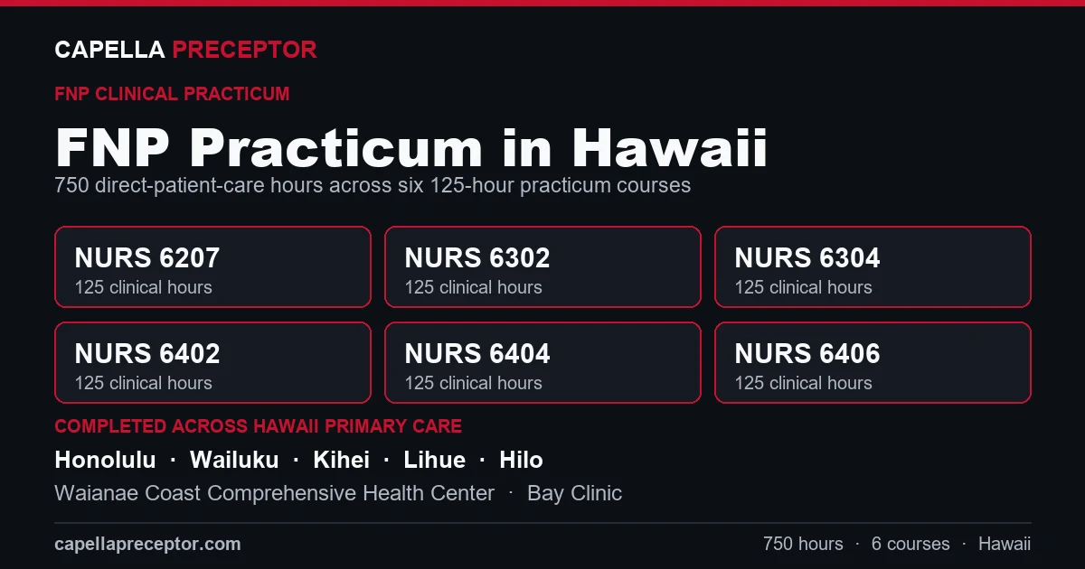 Capella FNP practicum in Hawaii: the six 125-hour courses (NURS 6207, 6302, 6304, 6402, 6404, 6406) totaling 750 clinical hours, completed across primary care settings in Honolulu, Wailuku, Kihei, Lihue including Waianae Coast Comprehensive Health Center, Bay Clinic.