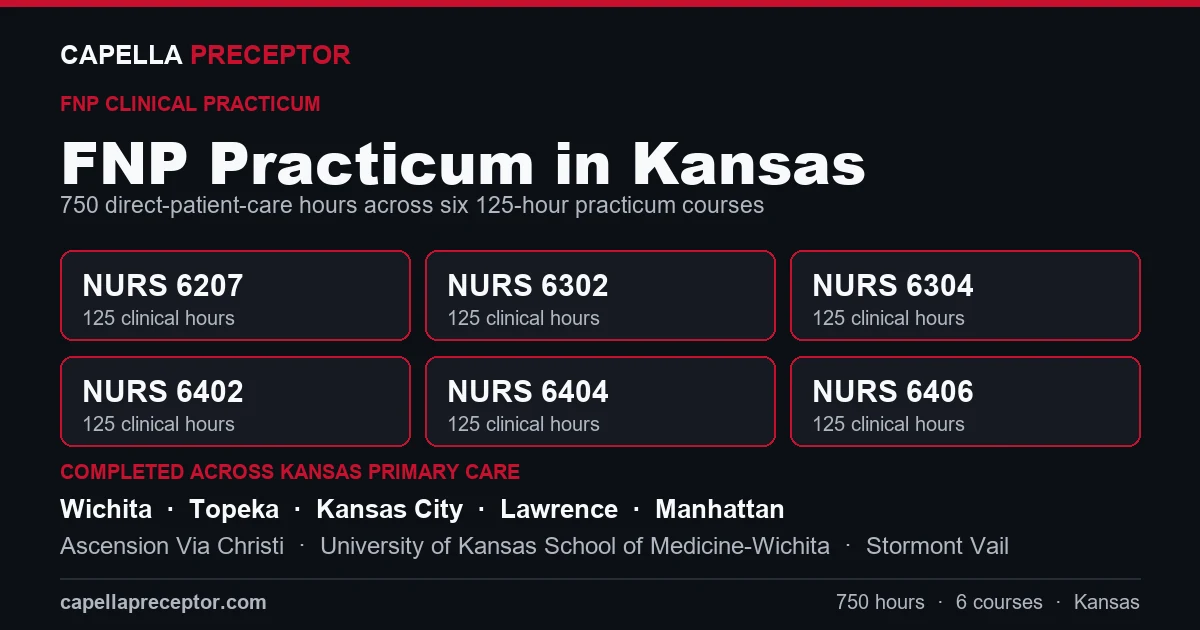 Capella FNP practicum in Kansas: the six 125-hour courses (NURS 6207, 6302, 6304, 6402, 6404, 6406) totaling 750 clinical hours, completed across primary care settings in Wichita, Topeka, Kansas City, Lawrence including Ascension Via Christi, University of Kansas School of Medicine-Wichita, Stormont Vail.