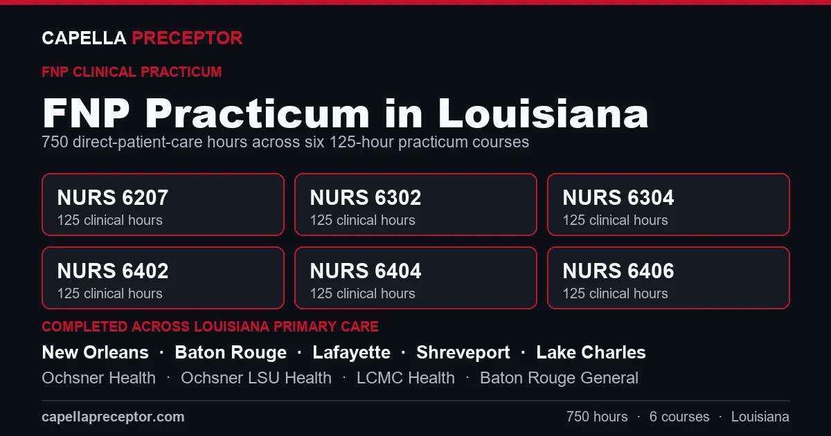 Capella FNP practicum in Louisiana: the six 125-hour courses (NURS 6207, 6302, 6304, 6402, 6404, 6406) totaling 750 clinical hours, completed across primary care settings in New Orleans, Baton Rouge, Lafayette, Shreveport including Ochsner Health, Ochsner LSU Health, LCMC Health.