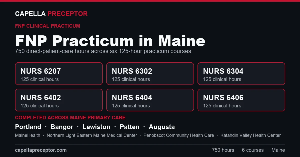 Capella FNP practicum in Maine: the six 125-hour courses (NURS 6207, 6302, 6304, 6402, 6404, 6406) totaling 750 clinical hours, completed across primary care settings in Portland, Bangor, Lewiston, Patten including MaineHealth, Northern Light Eastern Maine Medical Center, Penobscot Community Health Care.
