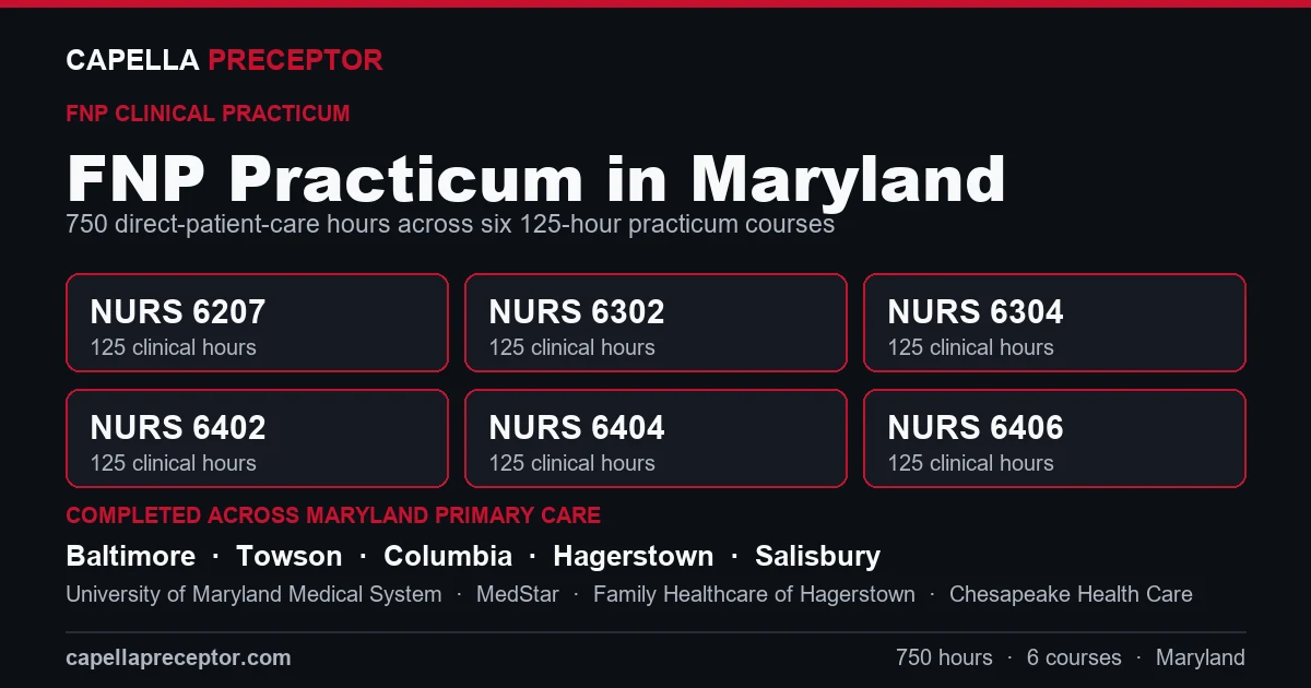 Capella FNP practicum in Maryland: the six 125-hour courses (NURS 6207, 6302, 6304, 6402, 6404, 6406) totaling 750 clinical hours, completed across primary care settings in Baltimore, Towson, Columbia, Hagerstown including University of Maryland Medical System, MedStar, Family Healthcare of Hagerstown.
