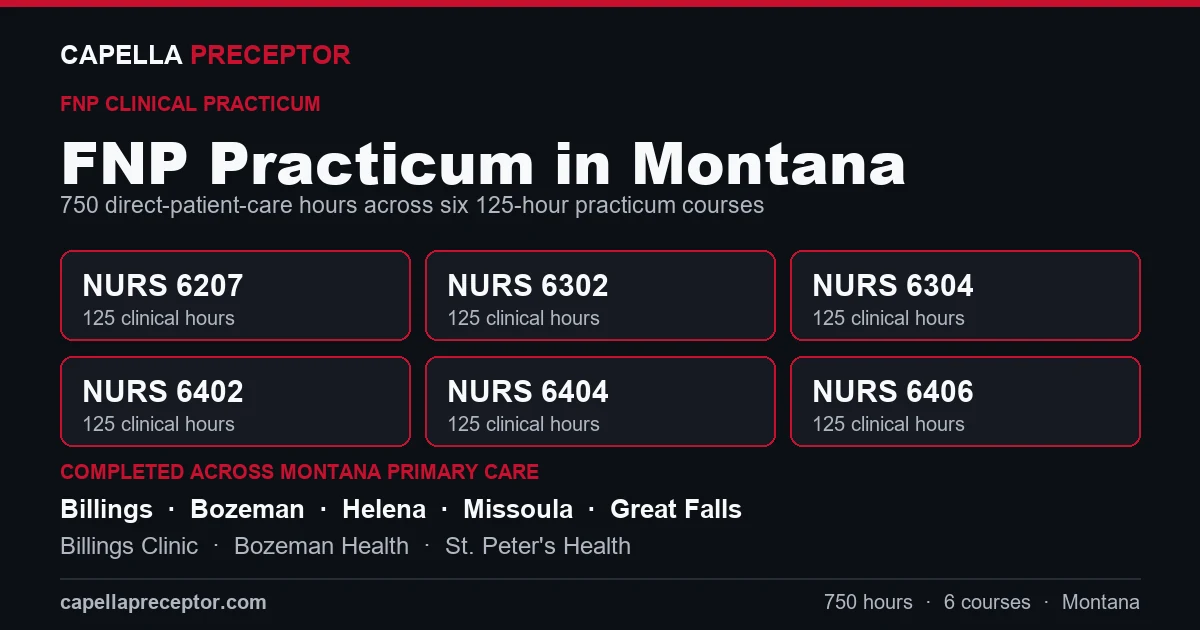 Capella FNP practicum in Montana: the six 125-hour courses (NURS 6207, 6302, 6304, 6402, 6404, 6406) totaling 750 clinical hours, completed across primary care settings in Billings, Bozeman, Helena, Missoula including Billings Clinic, Bozeman Health, St. Peter's Health.