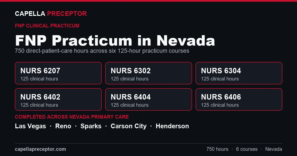 Capella FNP practicum in Nevada: the six 125-hour courses (NURS 6207, 6302, 6304, 6402, 6404, 6406) totaling 750 clinical hours, completed across primary care settings in Las Vegas, Reno, Sparks, Carson City.