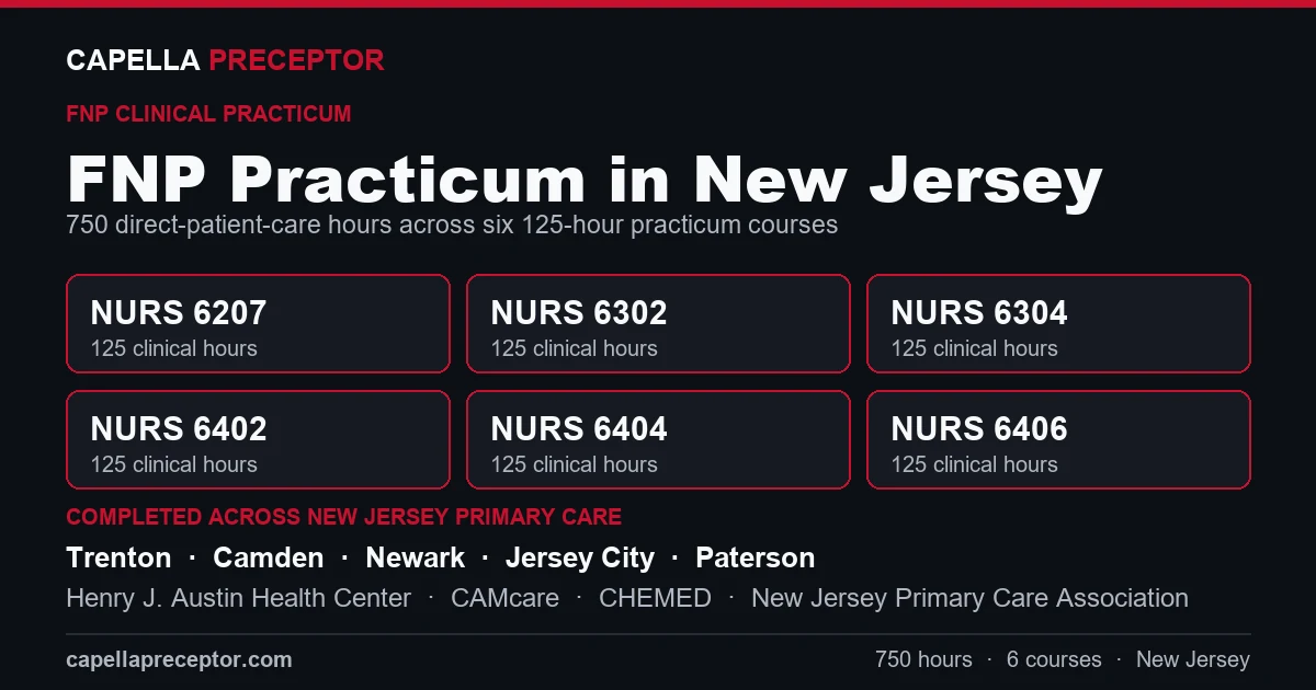 Capella FNP practicum in New Jersey: the six 125-hour courses (NURS 6207, 6302, 6304, 6402, 6404, 6406) totaling 750 clinical hours, completed across primary care settings in Trenton, Camden, Newark, Jersey City including Henry J. Austin Health Center, CAMcare, CHEMED.
