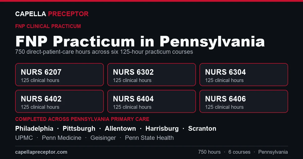 Capella FNP practicum in Pennsylvania: the six 125-hour courses (NURS 6207, 6302, 6304, 6402, 6404, 6406) totaling 750 clinical hours, completed across primary care settings in Philadelphia, Pittsburgh, Allentown, Harrisburg including UPMC, Penn Medicine, Geisinger.