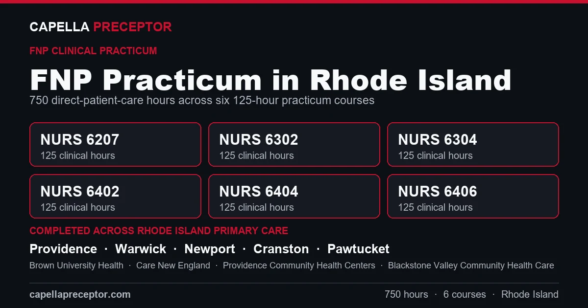 Capella FNP practicum in Rhode Island: the six 125-hour courses (NURS 6207, 6302, 6304, 6402, 6404, 6406) totaling 750 clinical hours, completed across primary care settings in Providence, Warwick, Newport, Cranston including Brown University Health, Care New England, Providence Community Health Centers.