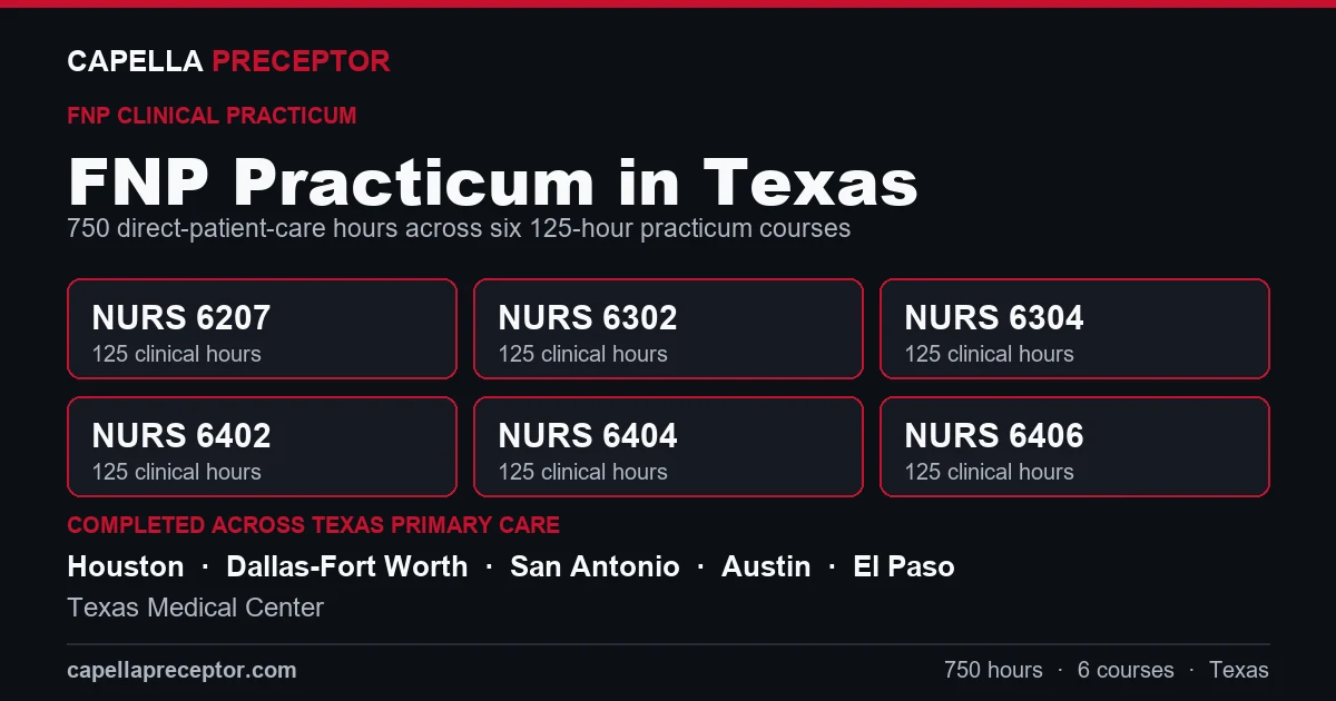 Capella FNP practicum in Texas: the six 125-hour courses (NURS 6207, 6302, 6304, 6402, 6404, 6406) totaling 750 clinical hours, completed across primary care settings in Houston, Dallas-Fort Worth, San Antonio, Austin including Texas Medical Center.