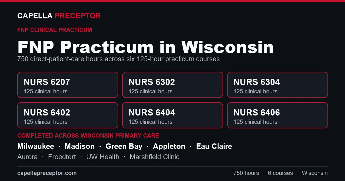 Capella FNP practicum in Wisconsin: the six 125-hour courses (NURS 6207, 6302, 6304, 6402, 6404, 6406) totaling 750 clinical hours, completed across primary care settings in Milwaukee, Madison, Green Bay, Appleton including Aurora, Froedtert, UW Health.