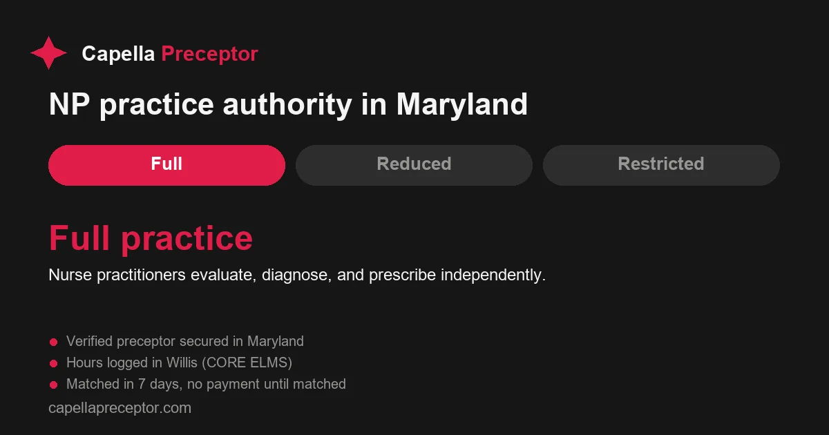 Maryland nurse practitioner practice authority: full practice. Nurse practitioners evaluate, diagnose, and prescribe independently.