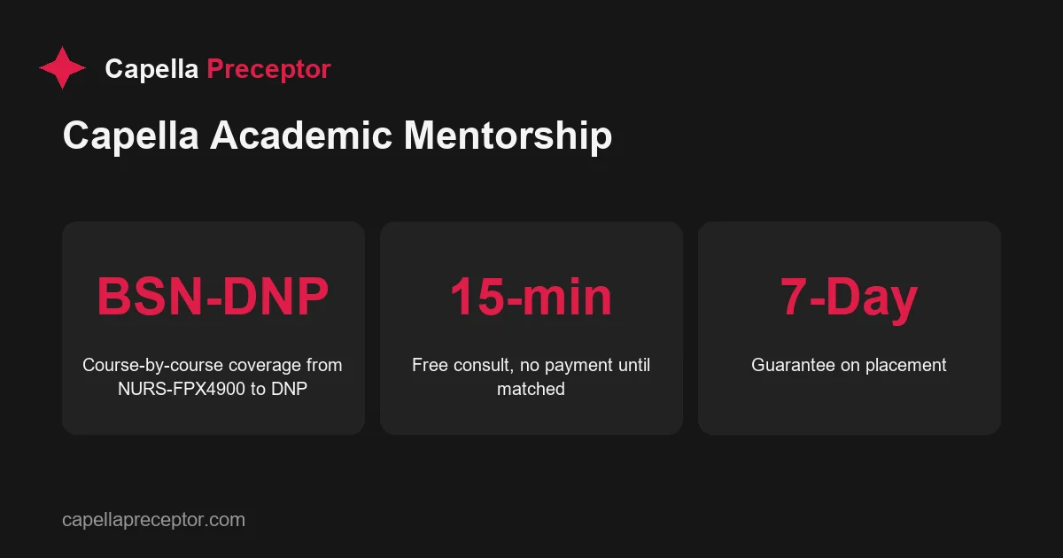 Key facts about Capella Preceptor's academic mentorship service: course-by-course coverage, assessment tutorship, and a free consult.