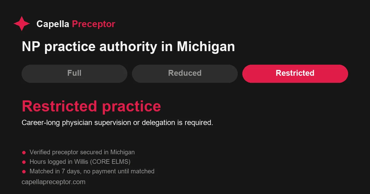 Michigan nurse practitioner practice authority: restricted practice. Career-long physician supervision or delegation is required.
