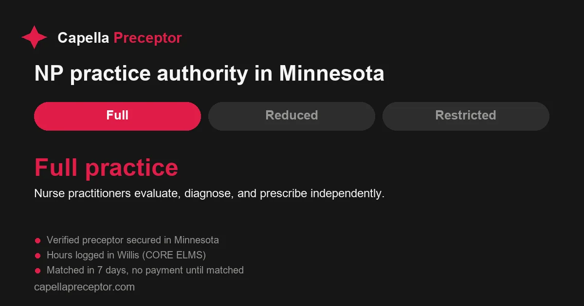 Minnesota nurse practitioner practice authority: full practice. Nurse practitioners evaluate, diagnose, and prescribe independently.