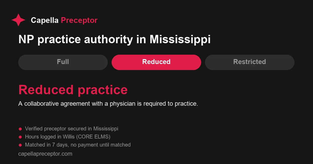 Mississippi nurse practitioner practice authority: reduced practice. A collaborative agreement with a physician is required to practice.