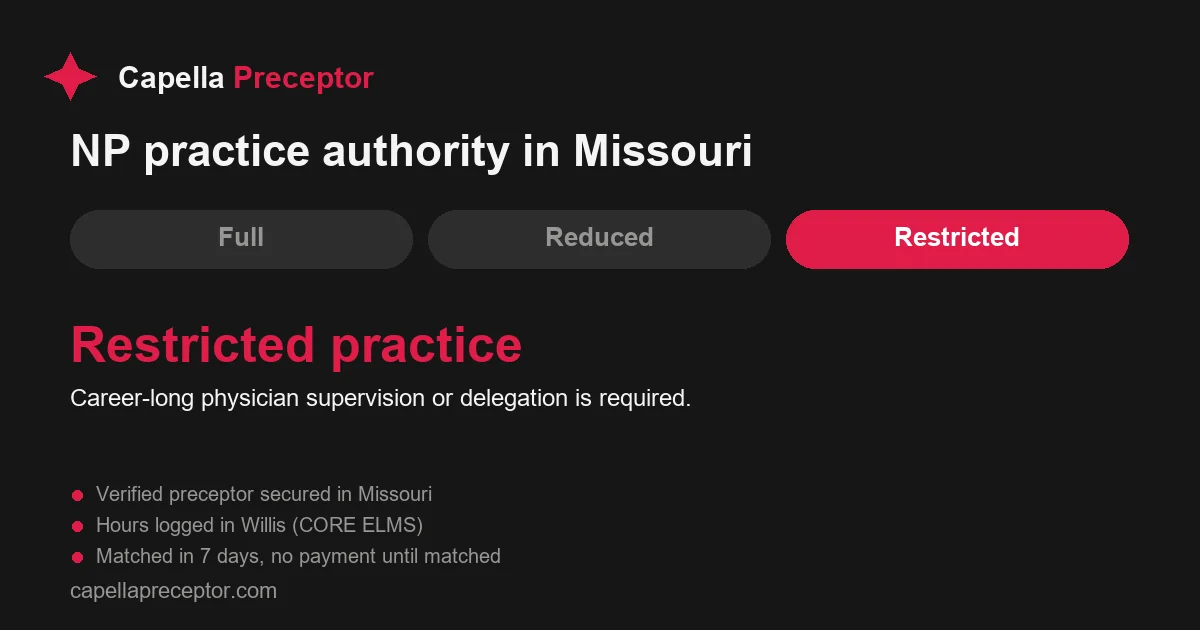 Missouri nurse practitioner practice authority: restricted practice. Career-long physician supervision or delegation is required.