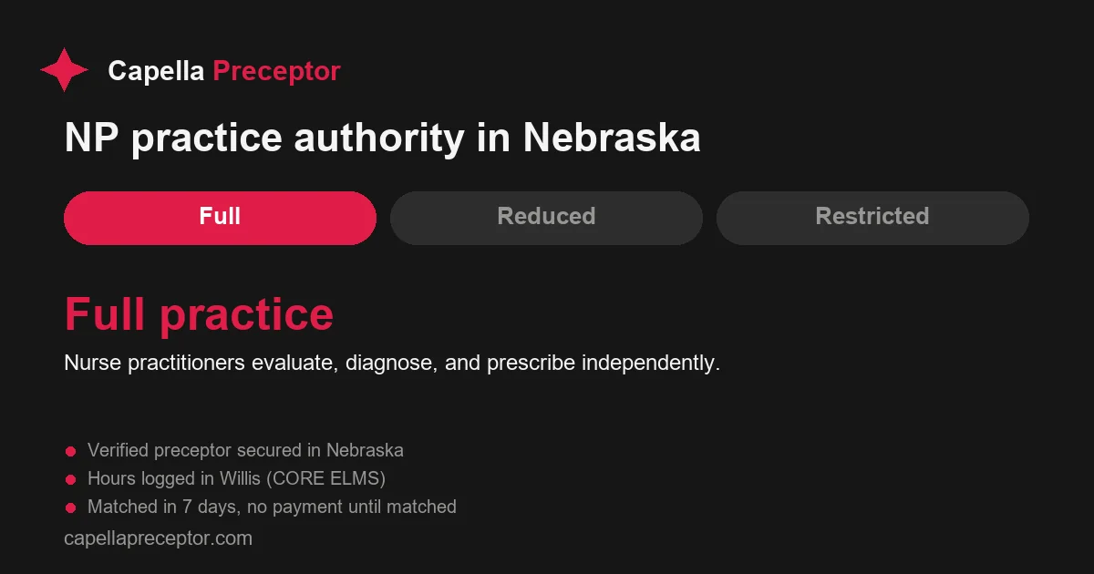 Nebraska nurse practitioner practice authority: full practice. Nurse practitioners evaluate, diagnose, and prescribe independently.