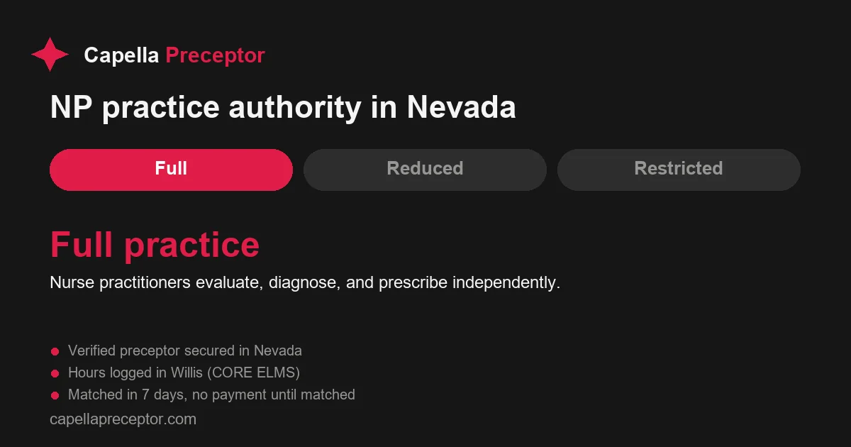 Nevada nurse practitioner practice authority: full practice. Nurse practitioners evaluate, diagnose, and prescribe independently.