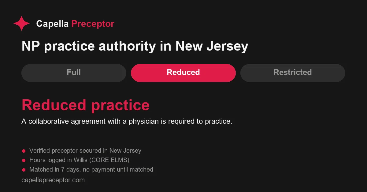 New Jersey nurse practitioner practice authority: reduced practice. A collaborative agreement with a physician is required to practice.