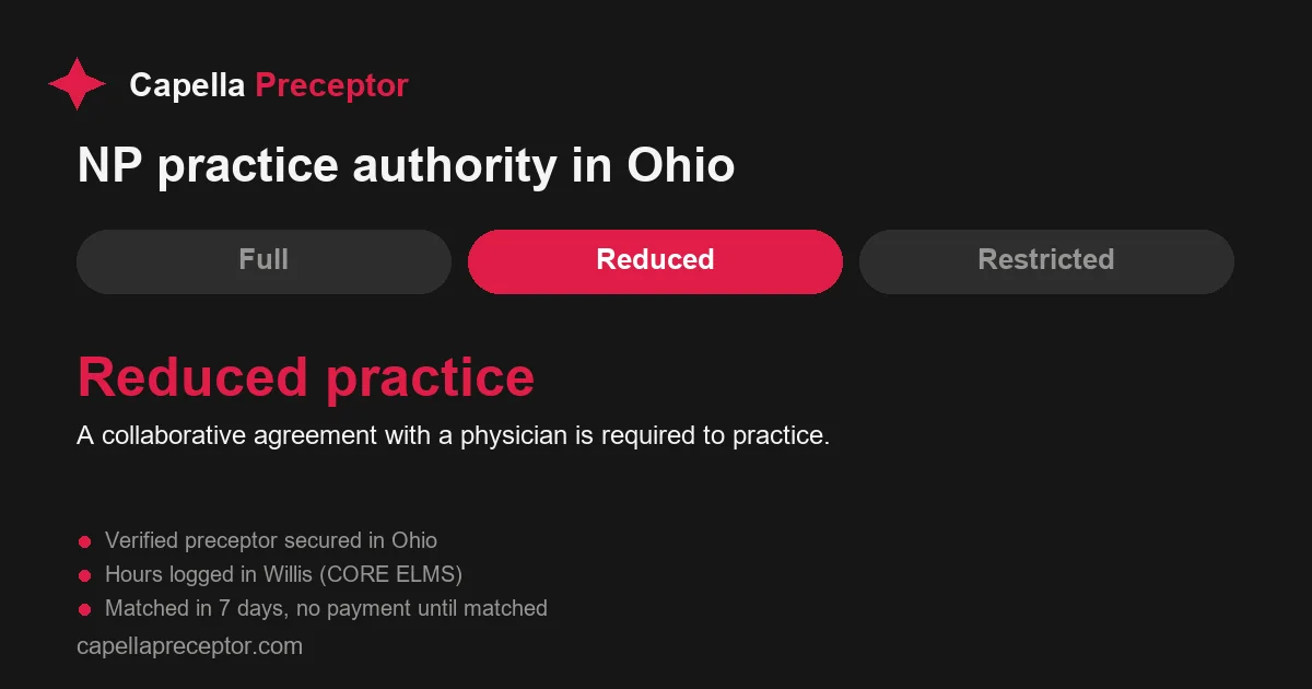 Ohio nurse practitioner practice authority: reduced practice. A collaborative agreement with a physician is required to practice.