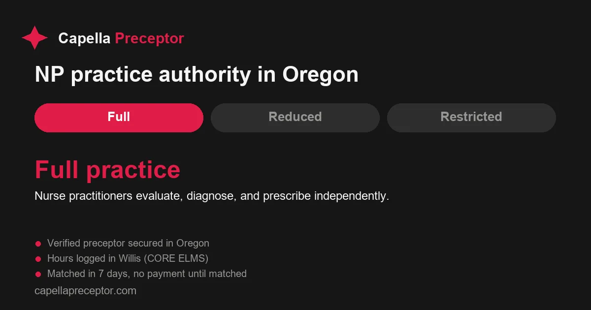 Oregon nurse practitioner practice authority: full practice. Nurse practitioners evaluate, diagnose, and prescribe independently.