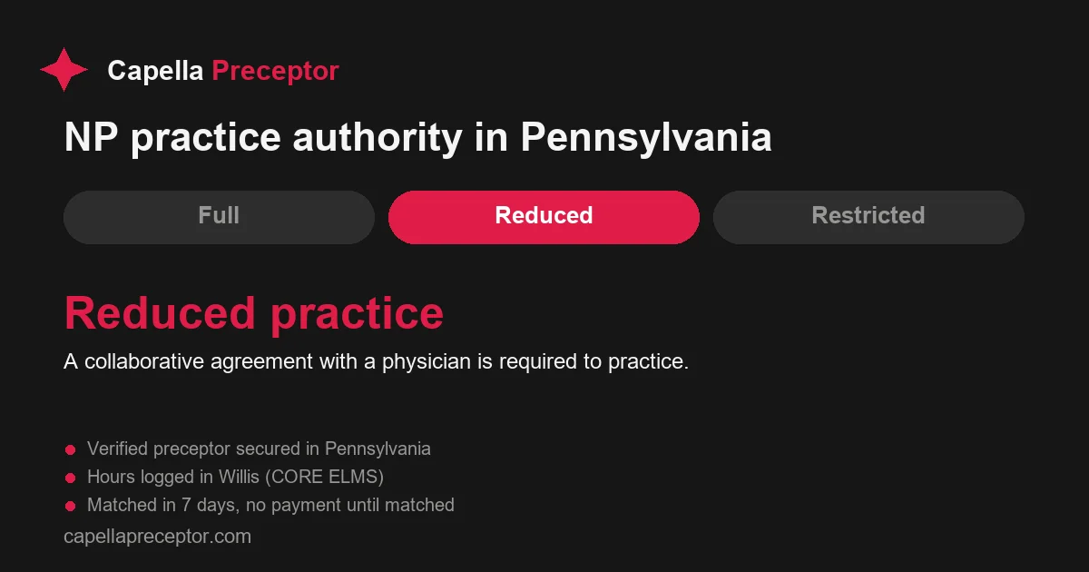 Pennsylvania nurse practitioner practice authority: reduced practice. A collaborative agreement with a physician is required to practice.
