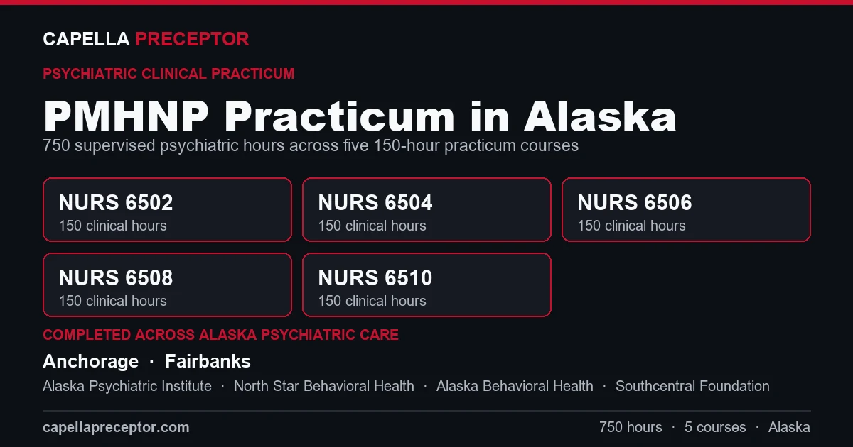 Capella PMHNP practicum in Alaska: the five 150-hour courses (NURS 6502, 6504, 6506, 6508, 6510) totaling 750 clinical hours, completed across psychiatric care settings in Anchorage, Fairbanks including Alaska Psychiatric Institute, North Star Behavioral Health, Alaska Behavioral Health.