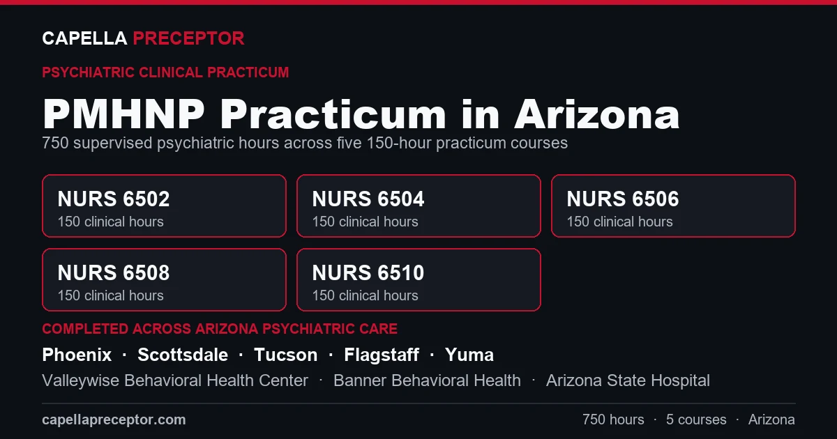 Capella PMHNP practicum in Arizona: the five 150-hour courses (NURS 6502, 6504, 6506, 6508, 6510) totaling 750 clinical hours, completed across psychiatric care settings in Phoenix, Scottsdale, Tucson, Flagstaff including Valleywise Behavioral Health Center, Banner Behavioral Health, Arizona State Hospital.