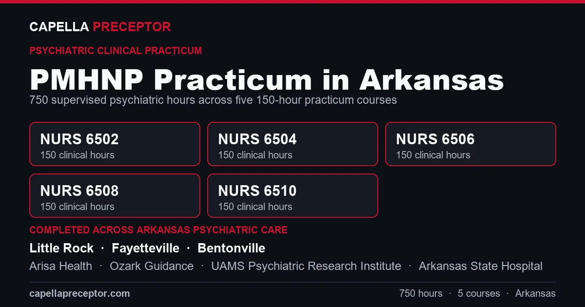 Capella PMHNP practicum in Arkansas: the five 150-hour courses (NURS 6502, 6504, 6506, 6508, 6510) totaling 750 clinical hours, completed across psychiatric care settings in Little Rock, Fayetteville, Bentonville including Arisa Health, Ozark Guidance, UAMS Psychiatric Research Institute.