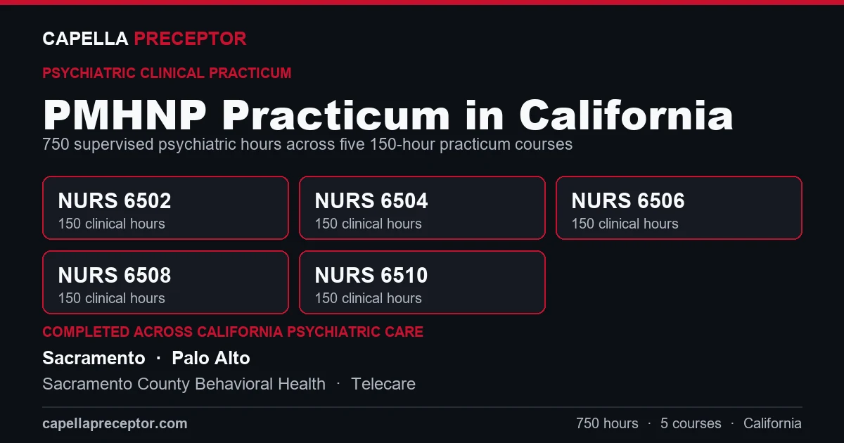 Capella PMHNP practicum in California: the five 150-hour courses (NURS 6502, 6504, 6506, 6508, 6510) totaling 750 clinical hours, completed across psychiatric care settings in Sacramento, Palo Alto including Sacramento County Behavioral Health, Telecare.