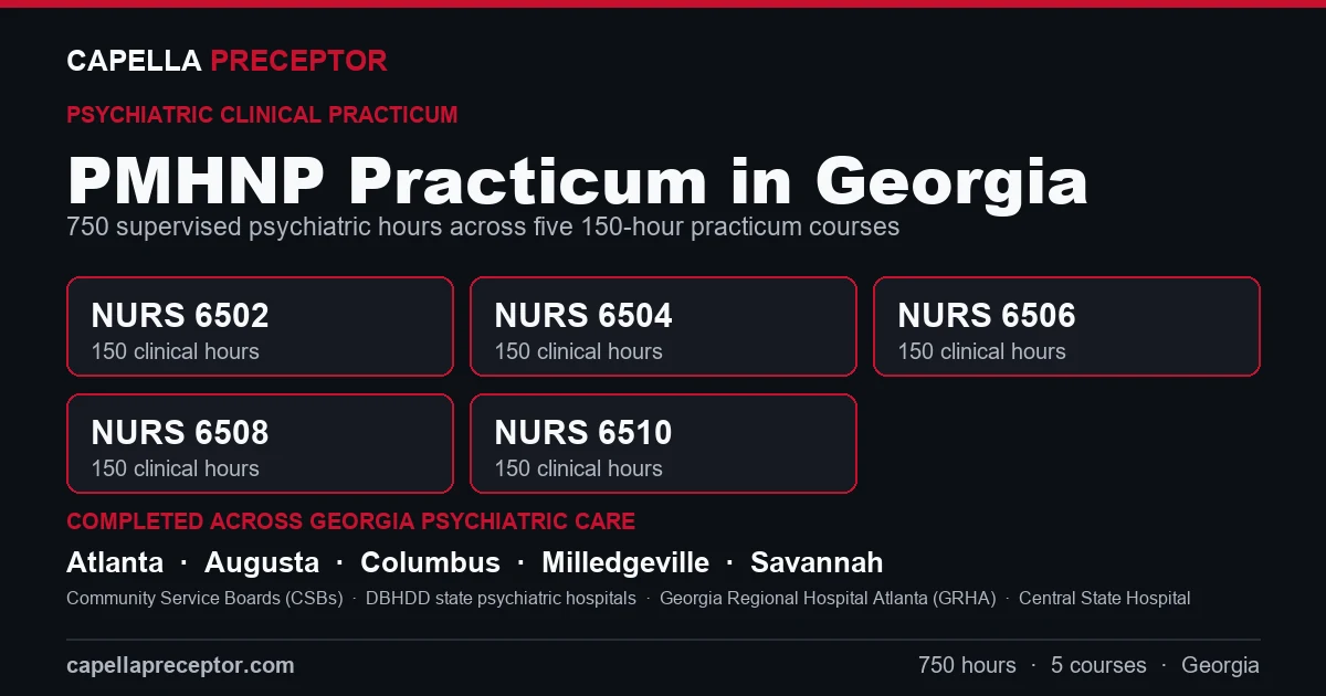 Capella PMHNP practicum in Georgia: the five 150-hour courses (NURS 6502, 6504, 6506, 6508, 6510) totaling 750 clinical hours, completed across psychiatric care settings in Atlanta, Augusta, Columbus, Milledgeville including Community Service Boards (CSBs), DBHDD state psychiatric hospitals, Georgia Regional Hospital Atlanta (GRHA).