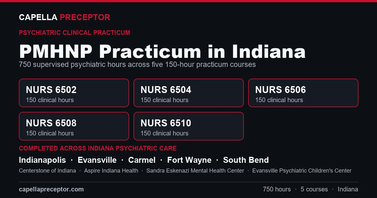 Capella PMHNP practicum in Indiana: the five 150-hour courses (NURS 6502, 6504, 6506, 6508, 6510) totaling 750 clinical hours, completed across psychiatric care settings in Indianapolis, Evansville, Carmel, Fort Wayne including Centerstone of Indiana, Aspire Indiana Health, Sandra Eskenazi Mental Health Center.