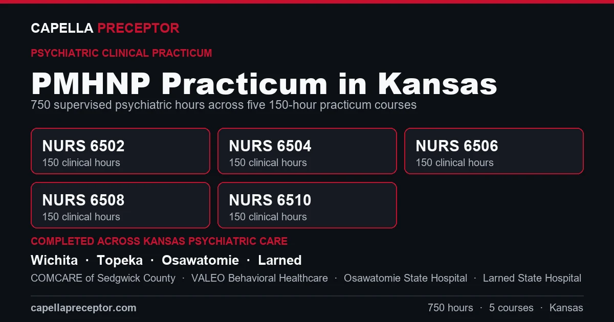 Capella PMHNP practicum in Kansas: the five 150-hour courses (NURS 6502, 6504, 6506, 6508, 6510) totaling 750 clinical hours, completed across psychiatric care settings in Wichita, Topeka, Osawatomie, Larned including COMCARE of Sedgwick County, VALEO Behavioral Healthcare, Osawatomie State Hospital.