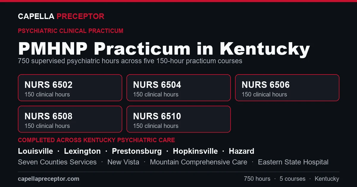 Capella PMHNP practicum in Kentucky: the five 150-hour courses (NURS 6502, 6504, 6506, 6508, 6510) totaling 750 clinical hours, completed across psychiatric care settings in Louisville, Lexington, Prestonsburg, Hopkinsville including Seven Counties Services, New Vista, Mountain Comprehensive Care.