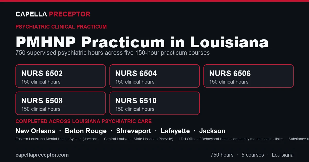 Capella PMHNP practicum in Louisiana: the five 150-hour courses (NURS 6502, 6504, 6506, 6508, 6510) totaling 750 clinical hours, completed across psychiatric care settings in New Orleans, Baton Rouge, Shreveport, Lafayette including Eastern Louisiana Mental Health System (Jackson), Central Louisiana State Hospital (Pineville), LDH Office of Behavioral Health community mental health clinics.
