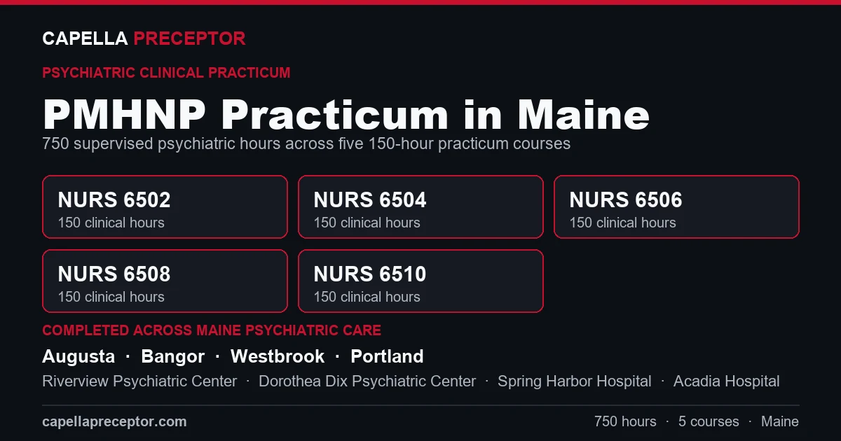 Capella PMHNP practicum in Maine: the five 150-hour courses (NURS 6502, 6504, 6506, 6508, 6510) totaling 750 clinical hours, completed across psychiatric care settings in Augusta, Bangor, Westbrook, Portland including Riverview Psychiatric Center, Dorothea Dix Psychiatric Center, Spring Harbor Hospital.
