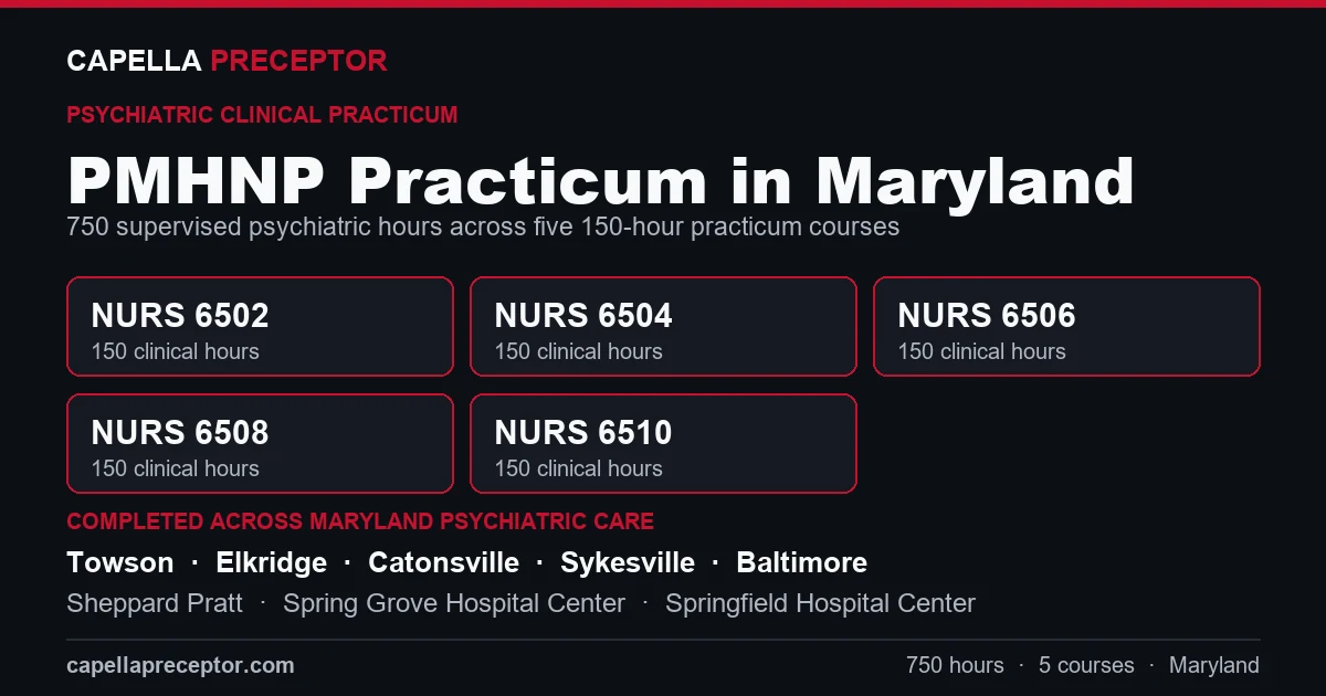 Capella PMHNP practicum in Maryland: the five 150-hour courses (NURS 6502, 6504, 6506, 6508, 6510) totaling 750 clinical hours, completed across psychiatric care settings in Towson, Elkridge, Catonsville, Sykesville including Sheppard Pratt, Spring Grove Hospital Center, Springfield Hospital Center.