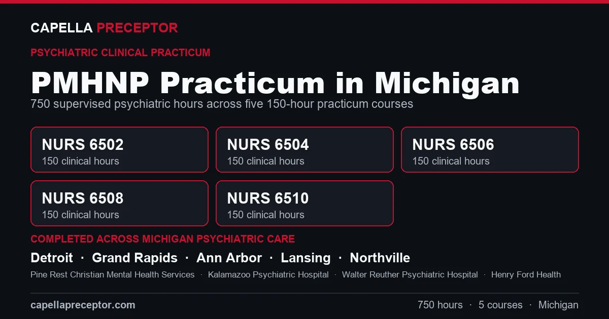 Capella PMHNP practicum in Michigan: the five 150-hour courses (NURS 6502, 6504, 6506, 6508, 6510) totaling 750 clinical hours, completed across psychiatric care settings in Detroit, Grand Rapids, Ann Arbor, Lansing including Pine Rest Christian Mental Health Services, Kalamazoo Psychiatric Hospital, Walter Reuther Psychiatric Hospital.