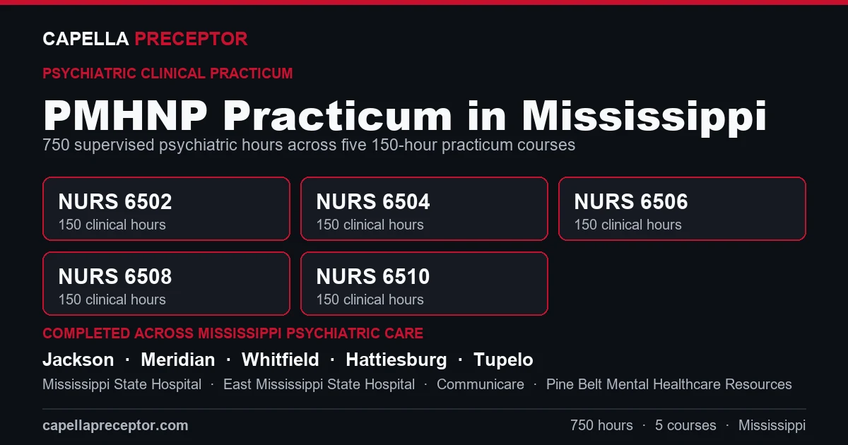 Capella PMHNP practicum in Mississippi: the five 150-hour courses (NURS 6502, 6504, 6506, 6508, 6510) totaling 750 clinical hours, completed across psychiatric care settings in Jackson, Meridian, Whitfield, Hattiesburg including Mississippi State Hospital, East Mississippi State Hospital, Communicare.