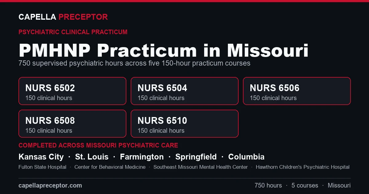 Capella PMHNP practicum in Missouri: the five 150-hour courses (NURS 6502, 6504, 6506, 6508, 6510) totaling 750 clinical hours, completed across psychiatric care settings in Kansas City, St. Louis, Farmington, Springfield including Fulton State Hospital, Center for Behavioral Medicine, Southeast Missouri Mental Health Center.