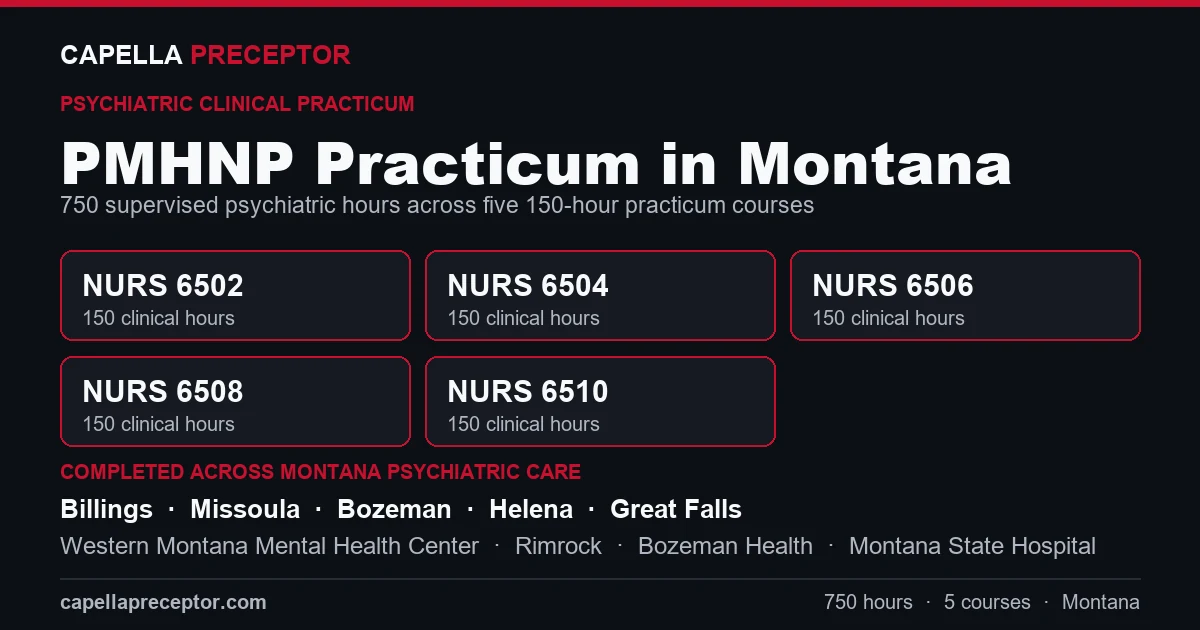 Capella PMHNP practicum in Montana: the five 150-hour courses (NURS 6502, 6504, 6506, 6508, 6510) totaling 750 clinical hours, completed across psychiatric care settings in Billings, Missoula, Bozeman, Helena including Western Montana Mental Health Center, Rimrock, Bozeman Health.