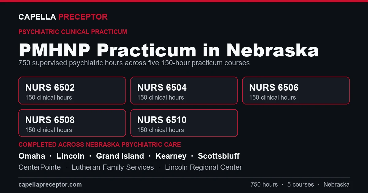 Capella PMHNP practicum in Nebraska: the five 150-hour courses (NURS 6502, 6504, 6506, 6508, 6510) totaling 750 clinical hours, completed across psychiatric care settings in Omaha, Lincoln, Grand Island, Kearney including CenterPointe, Lutheran Family Services, Lincoln Regional Center.