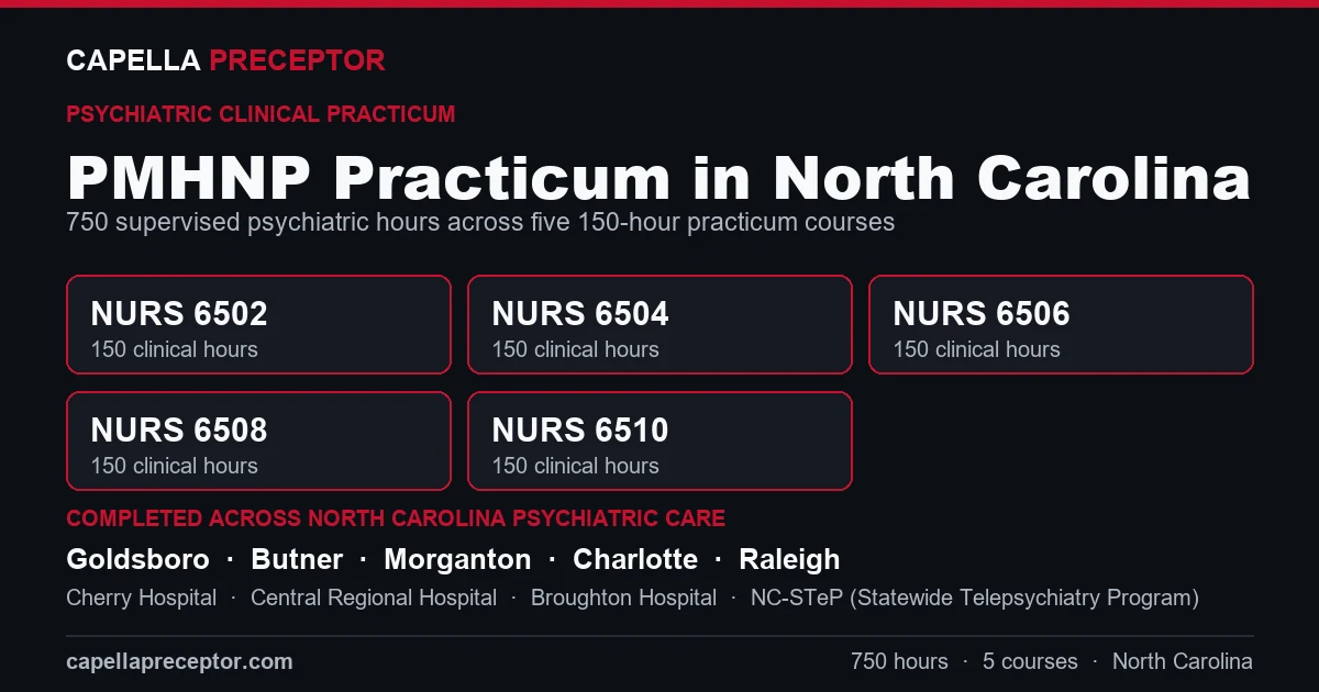Capella PMHNP practicum in North Carolina: the five 150-hour courses (NURS 6502, 6504, 6506, 6508, 6510) totaling 750 clinical hours, completed across psychiatric care settings in Goldsboro, Butner, Morganton, Charlotte including Cherry Hospital, Central Regional Hospital, Broughton Hospital.