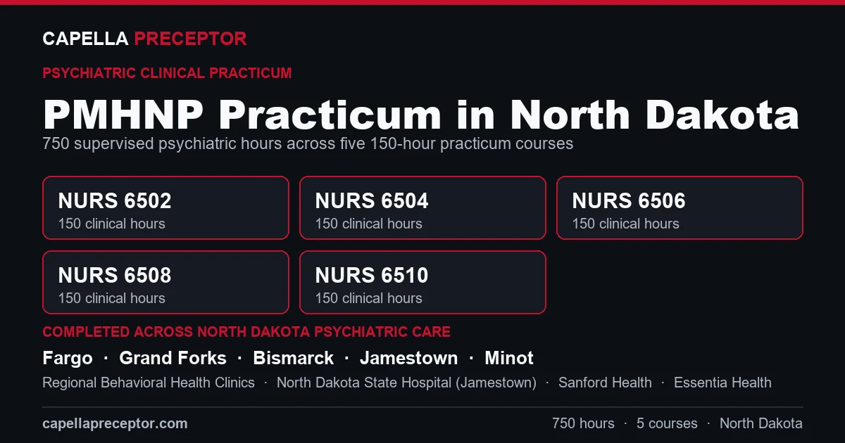 Capella PMHNP practicum in North Dakota: the five 150-hour courses (NURS 6502, 6504, 6506, 6508, 6510) totaling 750 clinical hours, completed across psychiatric care settings in Fargo, Grand Forks, Bismarck, Jamestown including Regional Behavioral Health Clinics, North Dakota State Hospital (Jamestown), Sanford Health.