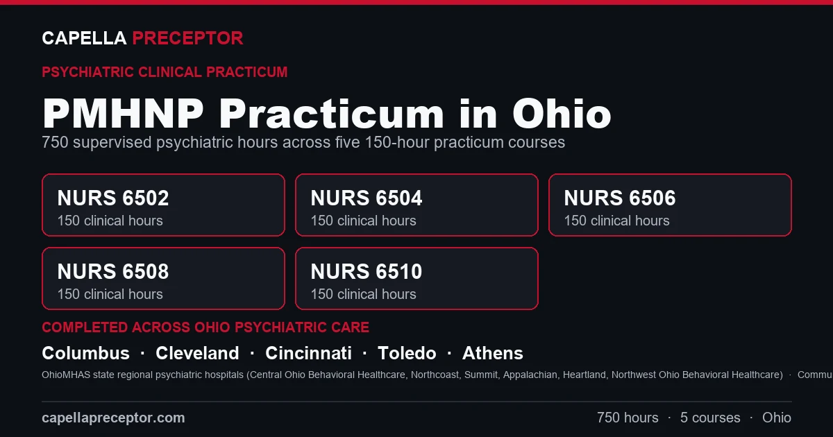 Capella PMHNP practicum in Ohio: the five 150-hour courses (NURS 6502, 6504, 6506, 6508, 6510) totaling 750 clinical hours, completed across psychiatric care settings in Columbus, Cleveland, Cincinnati, Toledo including OhioMHAS state regional psychiatric hospitals (Central Ohio Behavioral Healthcare, Northcoast, Summit, Appalachian, Heartland, Northwest Ohio Behavioral Healthcare), Community mental health centers (county ADAMH boards), Addiction and MAT / office-based opioid-treatment (Suboxone) clinics.
