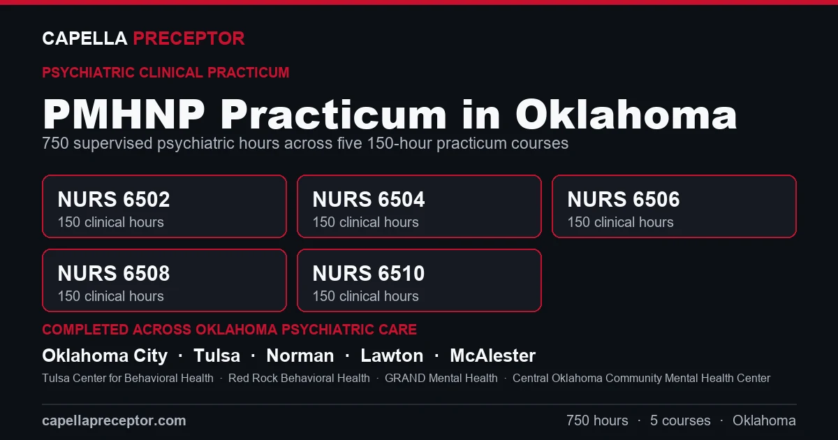 Capella PMHNP practicum in Oklahoma: the five 150-hour courses (NURS 6502, 6504, 6506, 6508, 6510) totaling 750 clinical hours, completed across psychiatric care settings in Oklahoma City, Tulsa, Norman, Lawton including Tulsa Center for Behavioral Health, Red Rock Behavioral Health, GRAND Mental Health.
