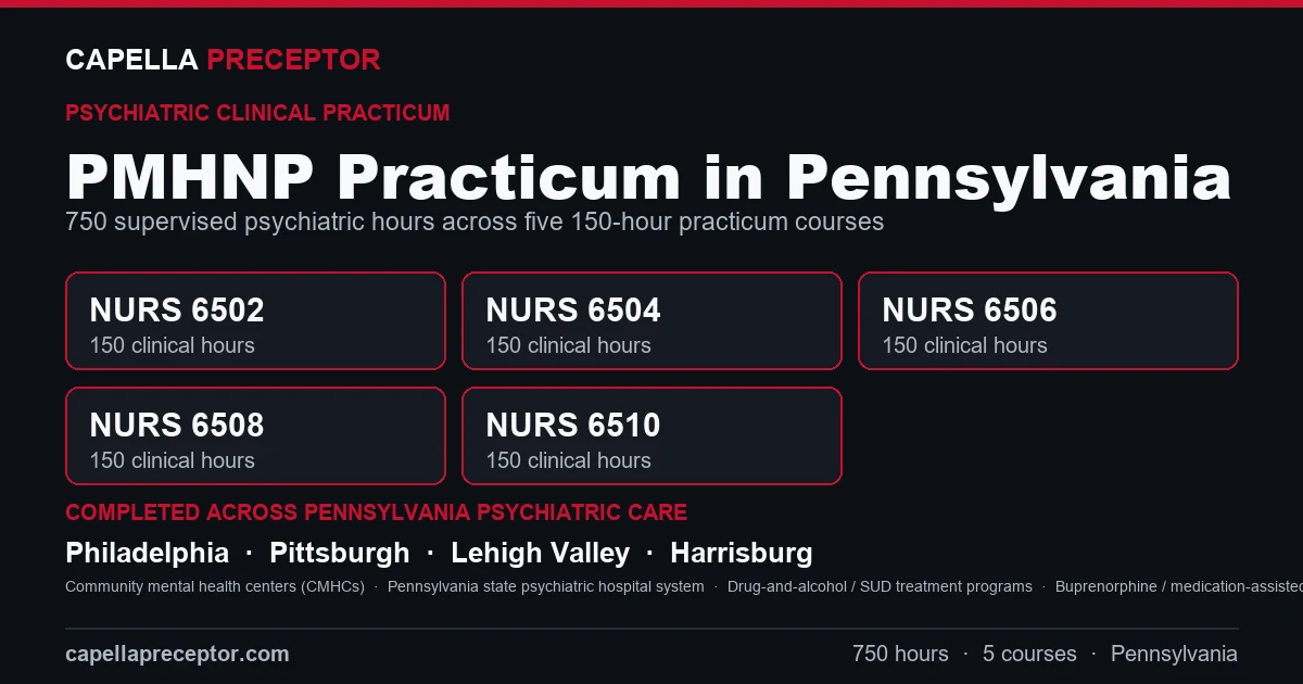 Capella PMHNP practicum in Pennsylvania: the five 150-hour courses (NURS 6502, 6504, 6506, 6508, 6510) totaling 750 clinical hours, completed across psychiatric care settings in Philadelphia, Pittsburgh, Lehigh Valley, Harrisburg including Community mental health centers (CMHCs), Pennsylvania state psychiatric hospital system, Drug-and-alcohol / SUD treatment programs.