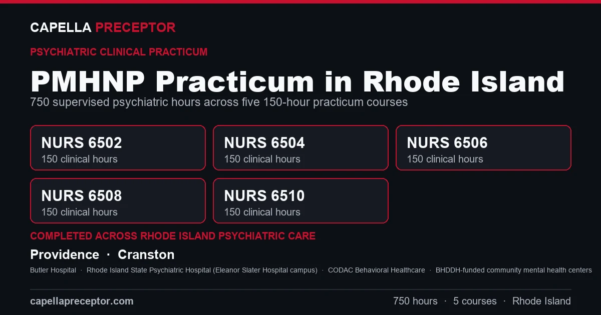 Capella PMHNP practicum in Rhode Island: the five 150-hour courses (NURS 6502, 6504, 6506, 6508, 6510) totaling 750 clinical hours, completed across psychiatric care settings in Providence, Cranston including Butler Hospital, Rhode Island State Psychiatric Hospital (Eleanor Slater Hospital campus), CODAC Behavioral Healthcare.